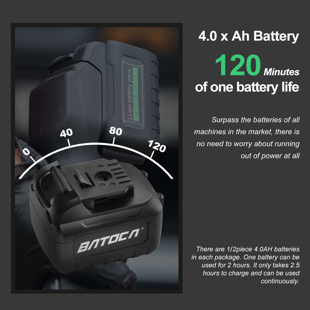 BATOCA S2 4.0Ah 5Inch Cordless - Orbital Polisher Da 评论和价格